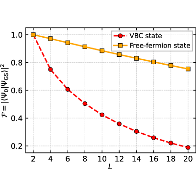 Figure 12