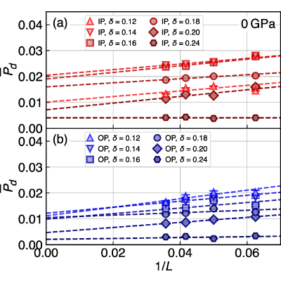 Figure 21