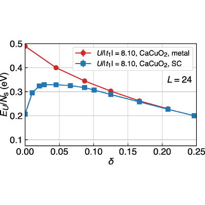 Figure 17