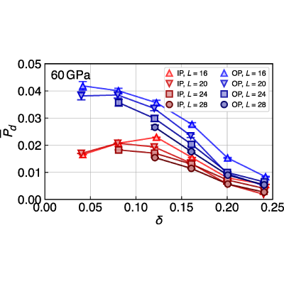 Figure 20