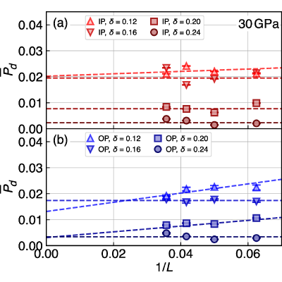 Figure 22