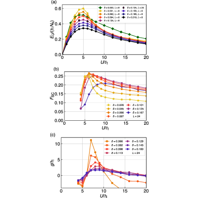 Figure 26