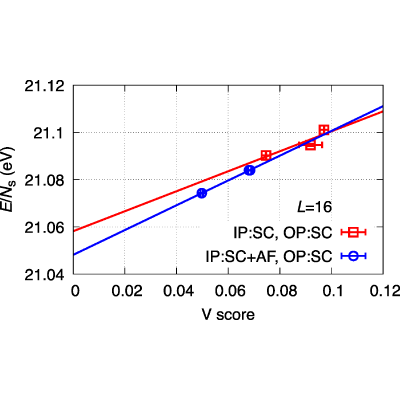 Figure 24
