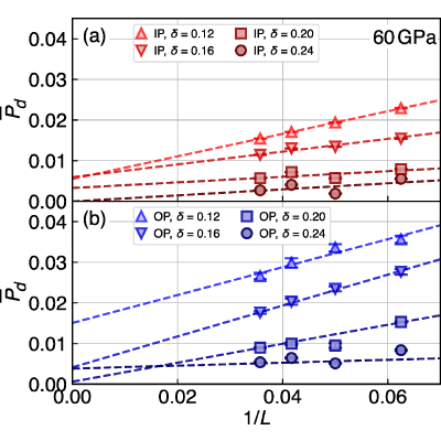Figure 23