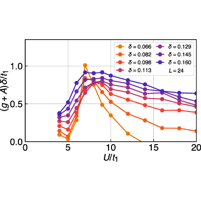Figure 27