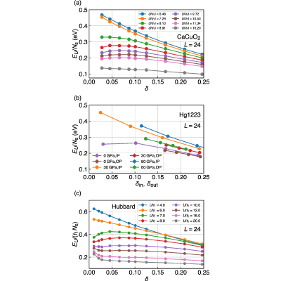 Figure 25