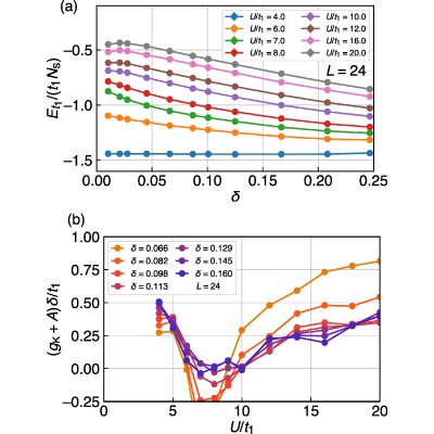 Figure 28
