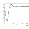 Figure 8