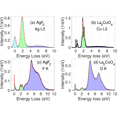 Figure 16