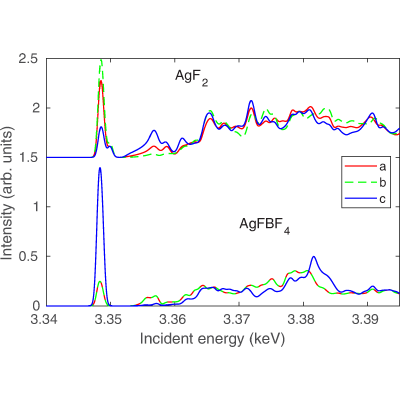 Figure 15