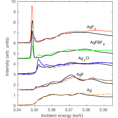 Figure 14