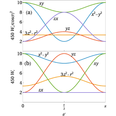 Figure 17