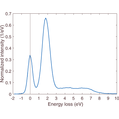 Figure 9