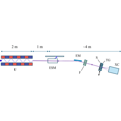 Figure 16
