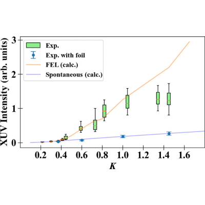 Figure 12