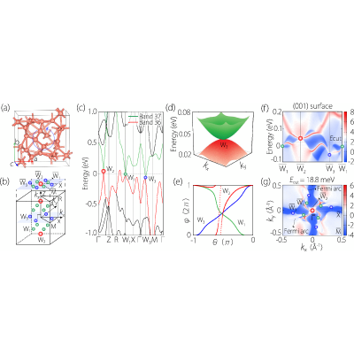 Figure 15
