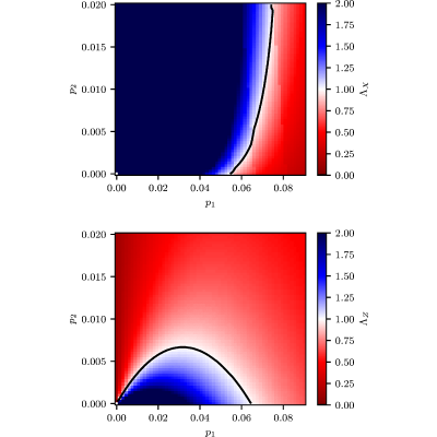 Figure 14