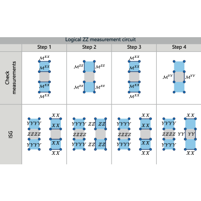 Figure 12