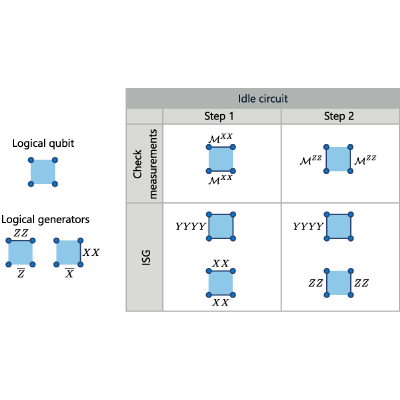 Figure 11