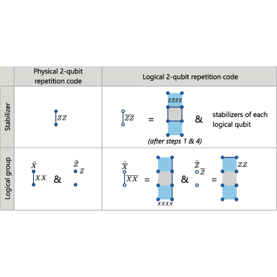 Figure 13