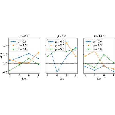 Figure 14