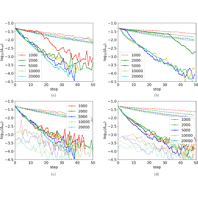 Figure 16