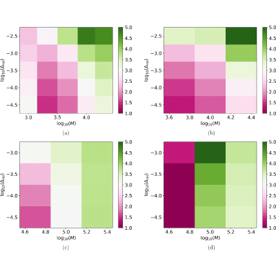 Figure 13