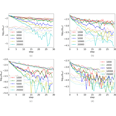 Figure 17
