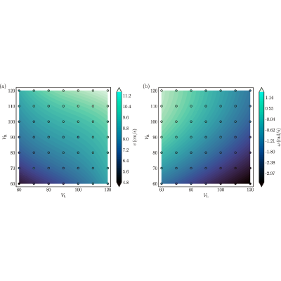 Figure 8