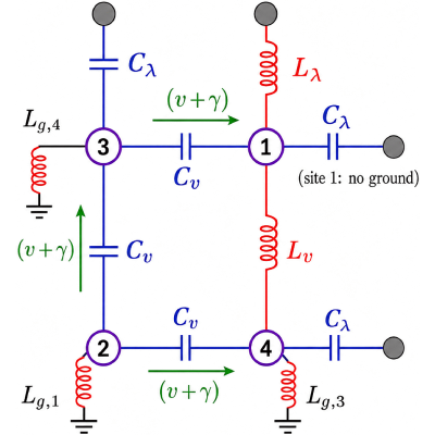 Figure 11