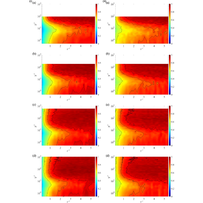 Figure 8