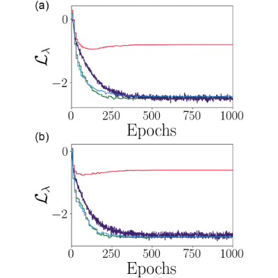 Figure 17