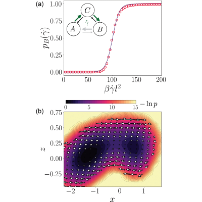 Figure 8
