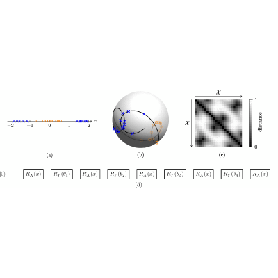 Figure 8