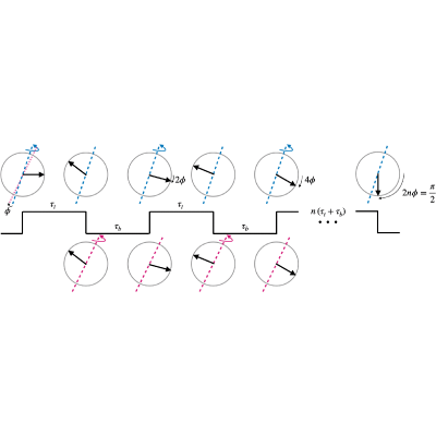Figure 8