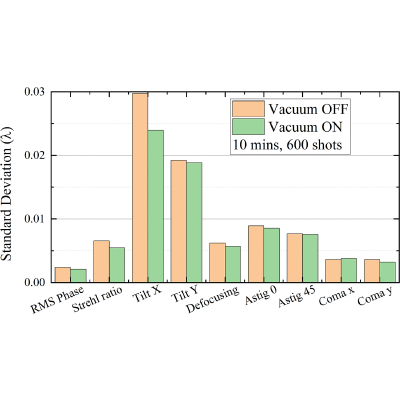 Figure 14