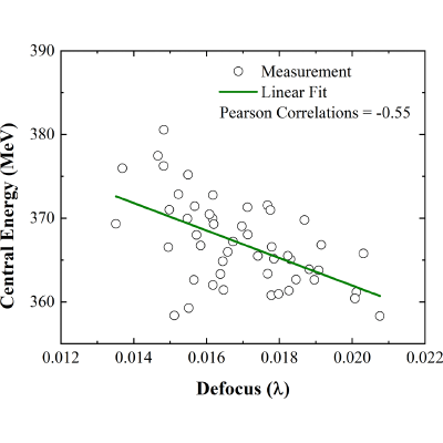 Figure 18