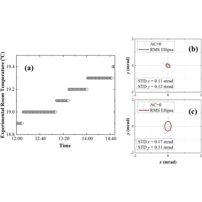 Figure 19