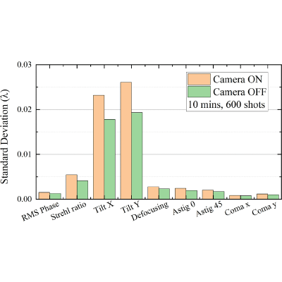 Figure 15
