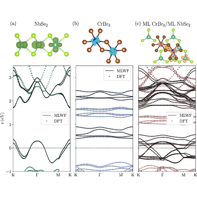 Figure 10