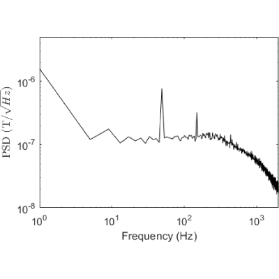 Figure 12