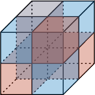 Figure 28