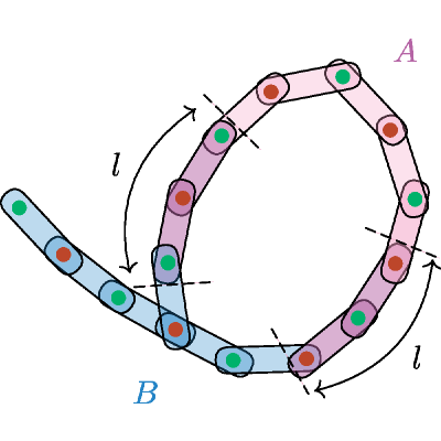 Figure 32