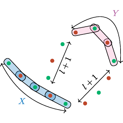 Figure 34