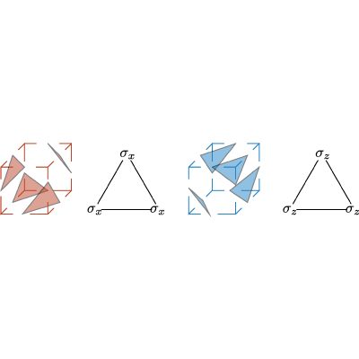 Figure 30