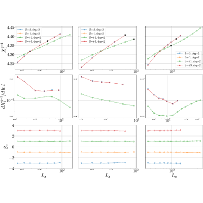 Figure 14