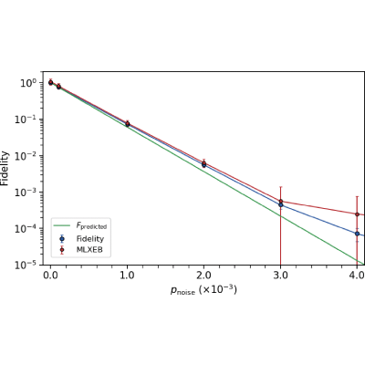 Figure 8