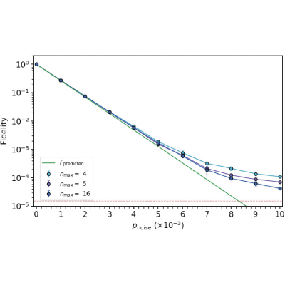 Figure 6