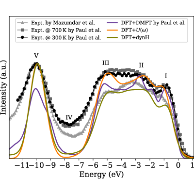 Figure 17