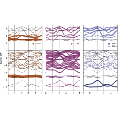 Figure 6